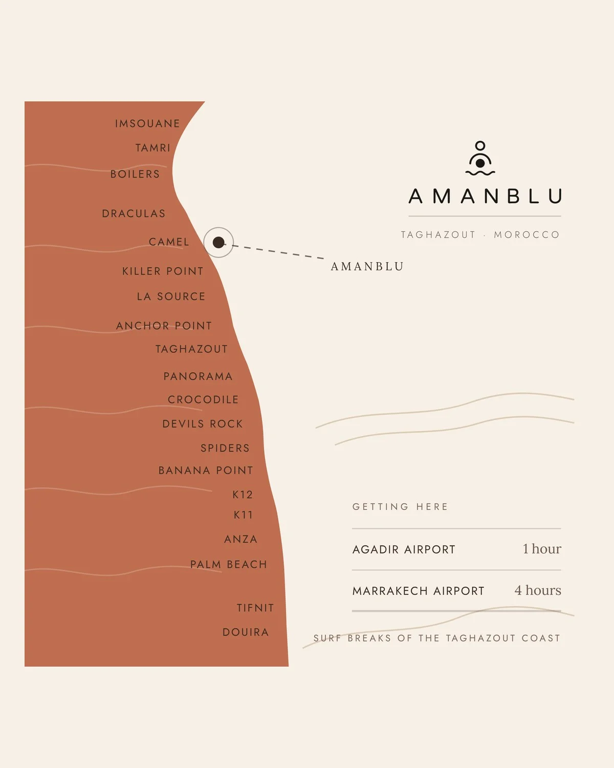 Carte des spots de surf de la côte de Taghazout avec la position d'Amanblu